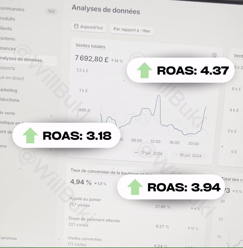 Dashboard Results